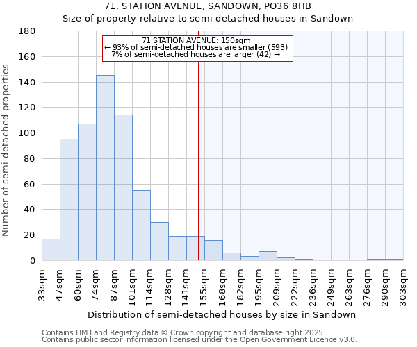 71, STATION AVENUE, SANDOWN, PO36 8HB: Size of property relative to semi-detached houses houses in Sandown