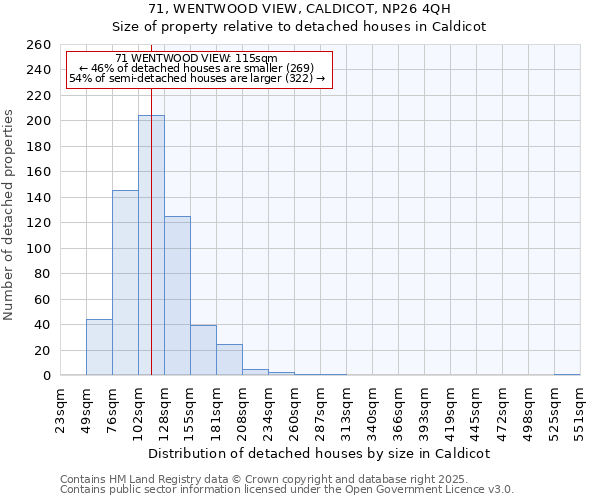 71, WENTWOOD VIEW, CALDICOT, NP26 4QH: Size of property relative to detached houses houses in Caldicot