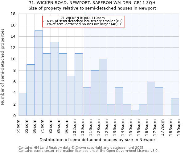 71, WICKEN ROAD, NEWPORT, SAFFRON WALDEN, CB11 3QH: Size of property relative to semi-detached houses houses in Newport