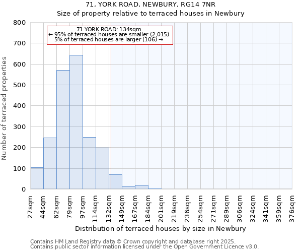 71, YORK ROAD, NEWBURY, RG14 7NR: Size of property relative to terraced houses houses in Newbury