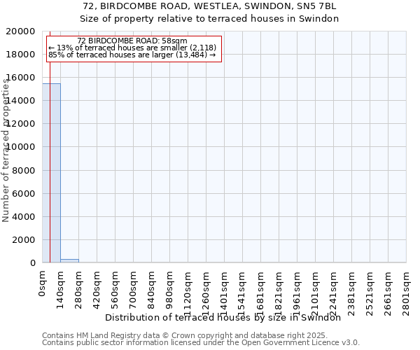 72, BIRDCOMBE ROAD, WESTLEA, SWINDON, SN5 7BL: Size of property relative to terraced houses houses in Swindon