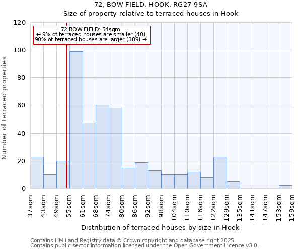 72, BOW FIELD, HOOK, RG27 9SA: Size of property relative to terraced houses houses in Hook