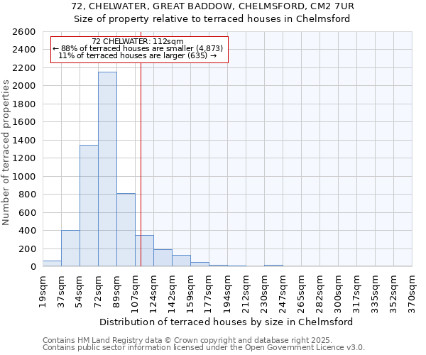 72, CHELWATER, GREAT BADDOW, CHELMSFORD, CM2 7UR: Size of property relative to terraced houses houses in Chelmsford