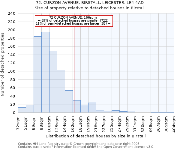 72, CURZON AVENUE, BIRSTALL, LEICESTER, LE4 4AD: Size of property relative to detached houses houses in Birstall