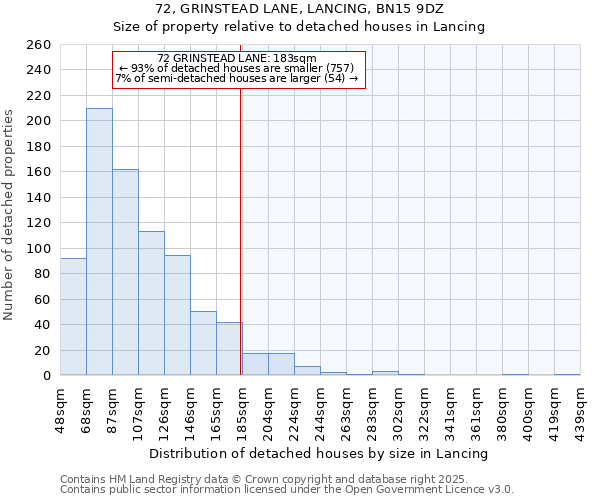 72, GRINSTEAD LANE, LANCING, BN15 9DZ: Size of property relative to detached houses houses in Lancing