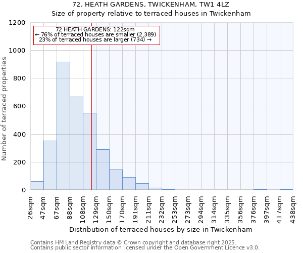 72, HEATH GARDENS, TWICKENHAM, TW1 4LZ: Size of property relative to terraced houses houses in Twickenham
