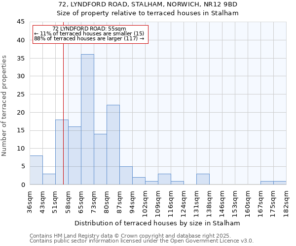 72, LYNDFORD ROAD, STALHAM, NORWICH, NR12 9BD: Size of property relative to terraced houses houses in Stalham