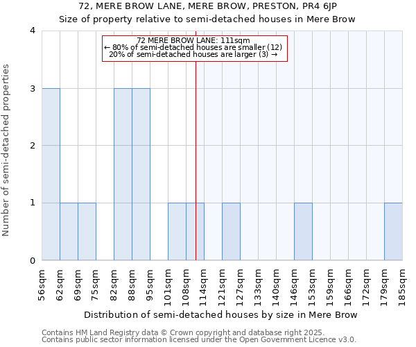 72, MERE BROW LANE, MERE BROW, PRESTON, PR4 6JP: Size of property relative to semi-detached houses houses in Mere Brow