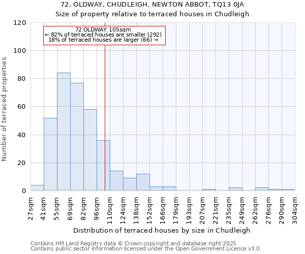 72, OLDWAY, CHUDLEIGH, NEWTON ABBOT, TQ13 0JA: Size of property relative to terraced houses houses in Chudleigh