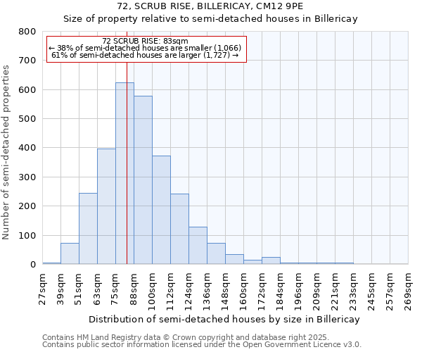 72, SCRUB RISE, BILLERICAY, CM12 9PE: Size of property relative to semi-detached houses houses in Billericay