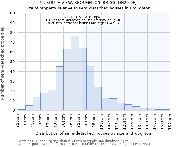 72, SOUTH VIEW, BROUGHTON, BRIGG, DN20 0EJ: Size of property relative to semi-detached houses houses in Broughton