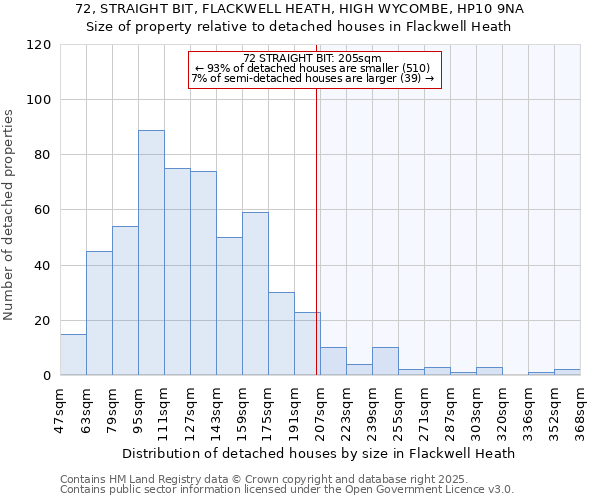 72, STRAIGHT BIT, FLACKWELL HEATH, HIGH WYCOMBE, HP10 9NA: Size of property relative to detached houses houses in Flackwell Heath
