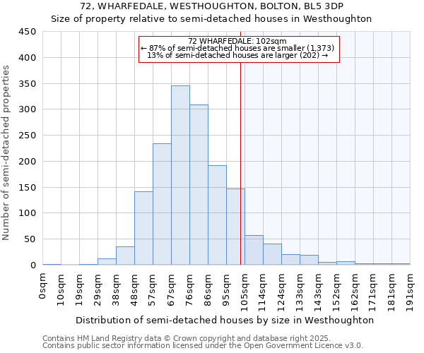 72, WHARFEDALE, WESTHOUGHTON, BOLTON, BL5 3DP: Size of property relative to semi-detached houses houses in Westhoughton