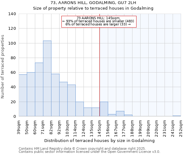 73, AARONS HILL, GODALMING, GU7 2LH: Size of property relative to terraced houses houses in Godalming