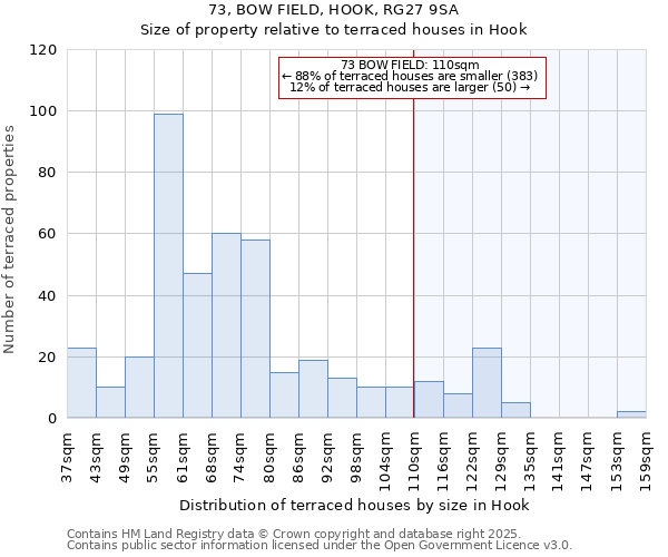 73, BOW FIELD, HOOK, RG27 9SA: Size of property relative to terraced houses houses in Hook