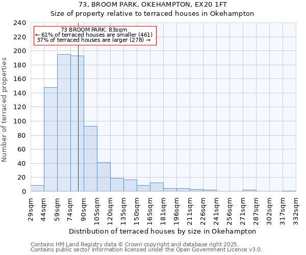 73, BROOM PARK, OKEHAMPTON, EX20 1FT: Size of property relative to terraced houses houses in Okehampton