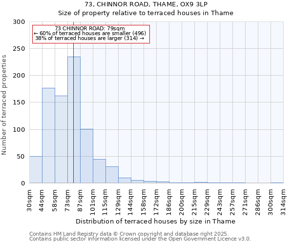 73, CHINNOR ROAD, THAME, OX9 3LP: Size of property relative to terraced houses houses in Thame