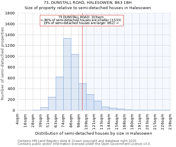 73, DUNSTALL ROAD, HALESOWEN, B63 1BH: Size of property relative to semi-detached houses houses in Halesowen