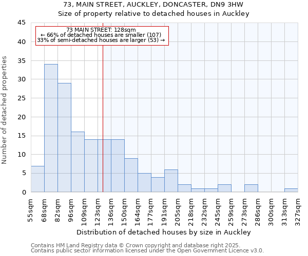 73, MAIN STREET, AUCKLEY, DONCASTER, DN9 3HW: Size of property relative to detached houses houses in Auckley