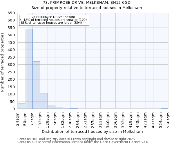 73, PRIMROSE DRIVE, MELKSHAM, SN12 6GD: Size of property relative to terraced houses houses in Melksham