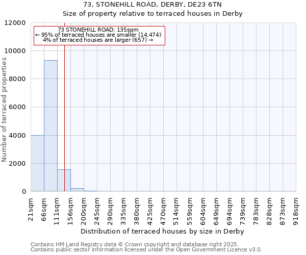 73, STONEHILL ROAD, DERBY, DE23 6TN: Size of property relative to terraced houses houses in Derby