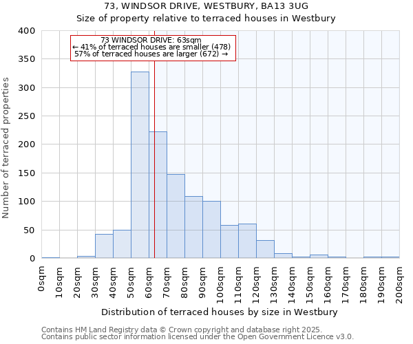 73, WINDSOR DRIVE, WESTBURY, BA13 3UG: Size of property relative to terraced houses houses in Westbury