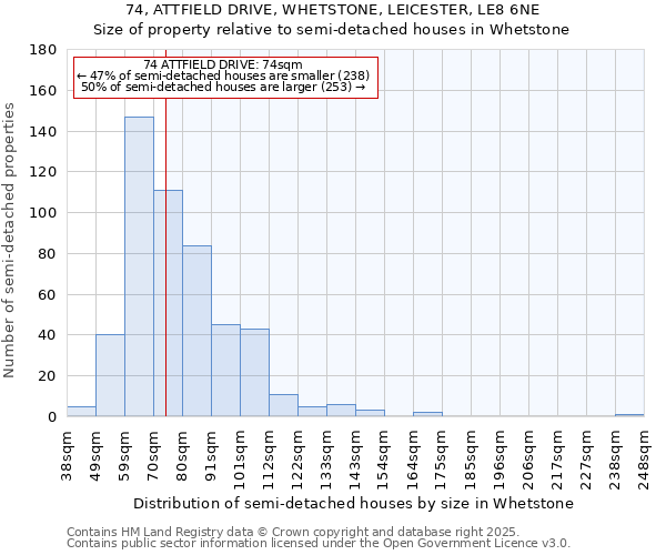 74, ATTFIELD DRIVE, WHETSTONE, LEICESTER, LE8 6NE: Size of property relative to semi-detached houses houses in Whetstone