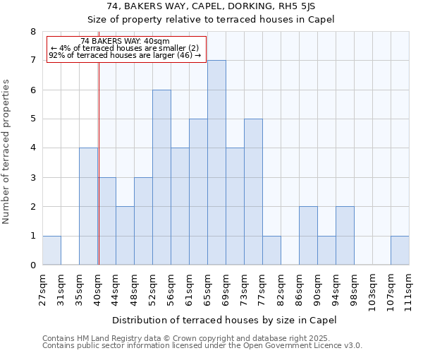 74, BAKERS WAY, CAPEL, DORKING, RH5 5JS: Size of property relative to terraced houses houses in Capel