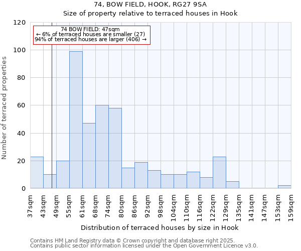 74, BOW FIELD, HOOK, RG27 9SA: Size of property relative to terraced houses houses in Hook