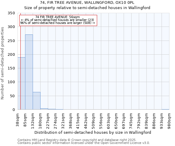 74, FIR TREE AVENUE, WALLINGFORD, OX10 0PL: Size of property relative to semi-detached houses houses in Wallingford