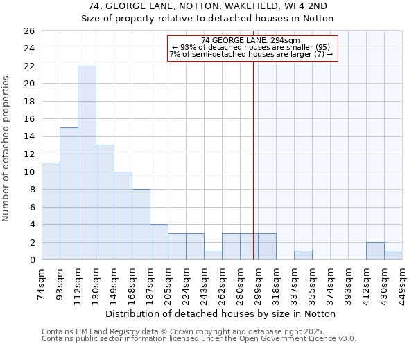74, GEORGE LANE, NOTTON, WAKEFIELD, WF4 2ND: Size of property relative to detached houses houses in Notton