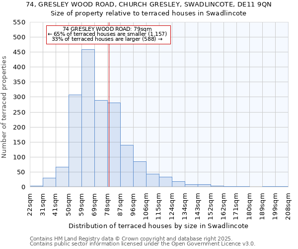 74, GRESLEY WOOD ROAD, CHURCH GRESLEY, SWADLINCOTE, DE11 9QN: Size of property relative to terraced houses houses in Swadlincote