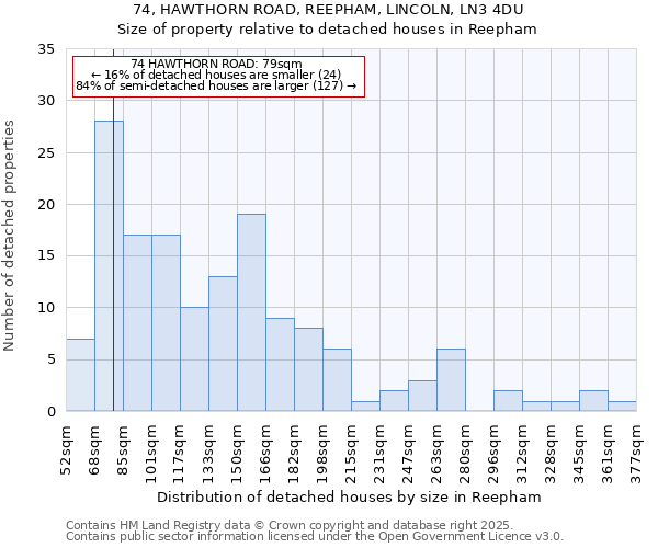 74, HAWTHORN ROAD, REEPHAM, LINCOLN, LN3 4DU: Size of property relative to detached houses houses in Reepham