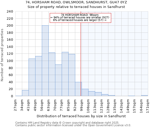 74, HORSHAM ROAD, OWLSMOOR, SANDHURST, GU47 0YZ: Size of property relative to terraced houses houses in Sandhurst