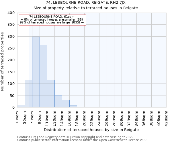 74, LESBOURNE ROAD, REIGATE, RH2 7JX: Size of property relative to terraced houses houses in Reigate
