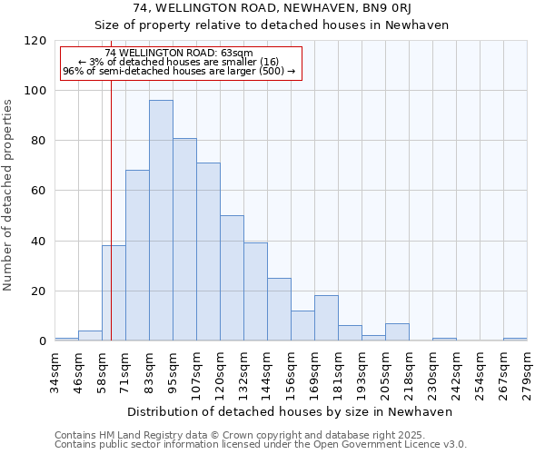 74, WELLINGTON ROAD, NEWHAVEN, BN9 0RJ: Size of property relative to detached houses houses in Newhaven