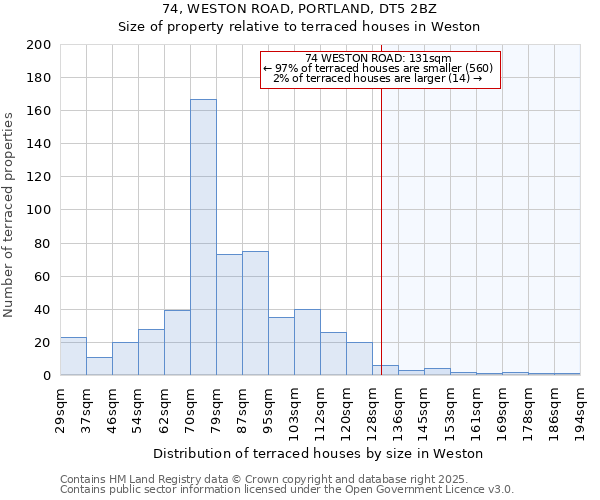 74, WESTON ROAD, PORTLAND, DT5 2BZ: Size of property relative to terraced houses houses in Weston