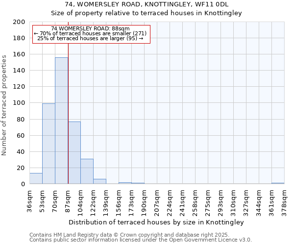 74, WOMERSLEY ROAD, KNOTTINGLEY, WF11 0DL: Size of property relative to terraced houses houses in Knottingley
