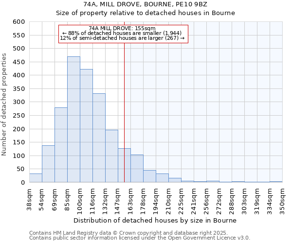 74A, MILL DROVE, BOURNE, PE10 9BZ: Size of property relative to detached houses houses in Bourne