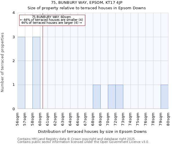 75, BUNBURY WAY, EPSOM, KT17 4JP: Size of property relative to terraced houses houses in Epsom Downs