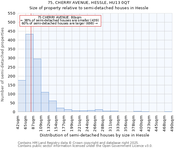 75, CHERRY AVENUE, HESSLE, HU13 0QT: Size of property relative to semi-detached houses houses in Hessle