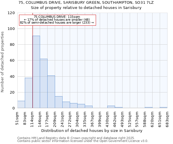 75, COLUMBUS DRIVE, SARISBURY GREEN, SOUTHAMPTON, SO31 7LZ: Size of property relative to detached houses houses in Sarisbury