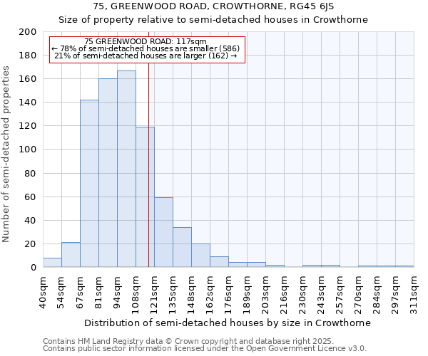 75, GREENWOOD ROAD, CROWTHORNE, RG45 6JS: Size of property relative to semi-detached houses houses in Crowthorne