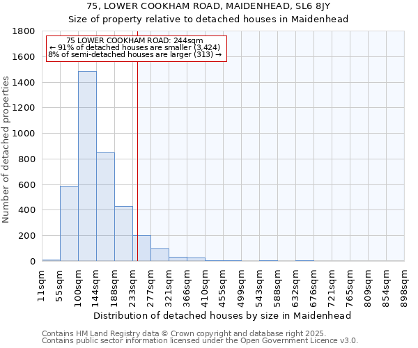 75, LOWER COOKHAM ROAD, MAIDENHEAD, SL6 8JY: Size of property relative to detached houses houses in Maidenhead