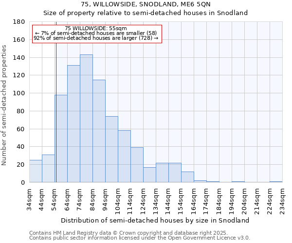 75, WILLOWSIDE, SNODLAND, ME6 5QN: Size of property relative to semi-detached houses houses in Snodland