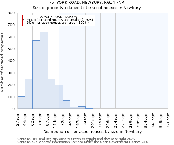 75, YORK ROAD, NEWBURY, RG14 7NR: Size of property relative to terraced houses houses in Newbury