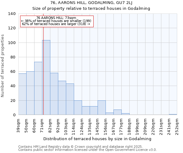 76, AARONS HILL, GODALMING, GU7 2LJ: Size of property relative to terraced houses houses in Godalming