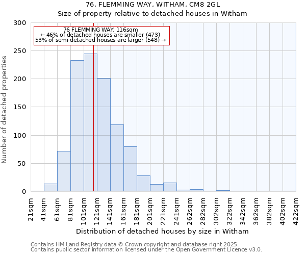 76, FLEMMING WAY, WITHAM, CM8 2GL: Size of property relative to detached houses houses in Witham