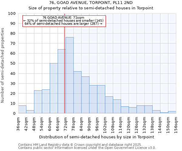 76, GOAD AVENUE, TORPOINT, PL11 2ND: Size of property relative to semi-detached houses houses in Torpoint