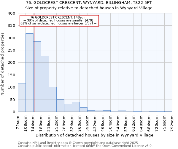 76, GOLDCREST CRESCENT, WYNYARD, BILLINGHAM, TS22 5FT: Size of property relative to detached houses houses in Wynyard Village